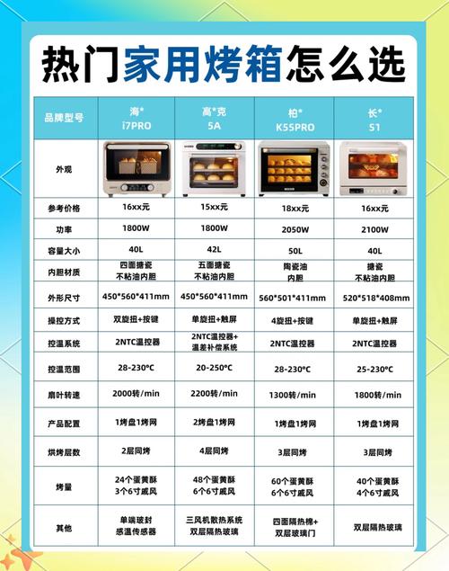 如何挑选一款性价比高且实用的家用电烤箱？