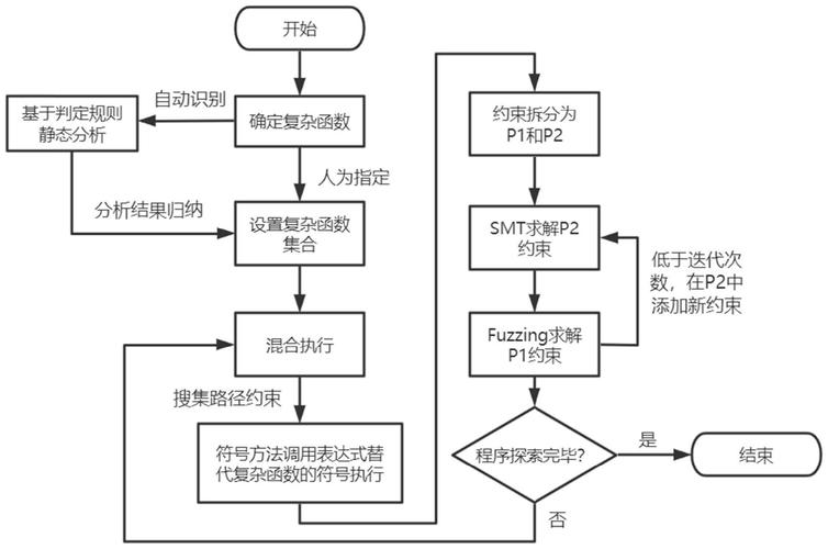 什么是自动化测试的原理和具体实施过程？