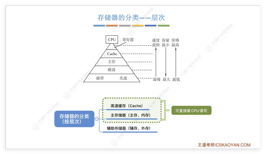 Dapper如何将复杂业务逻辑封装成存储过程并高效应用？