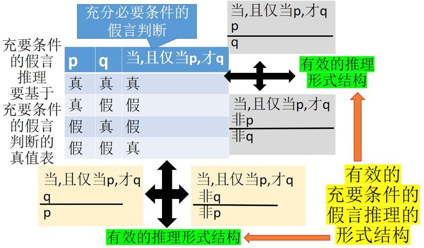 Lua中如何将for-loop – Bizzare表值改写，你问得真奇怪？