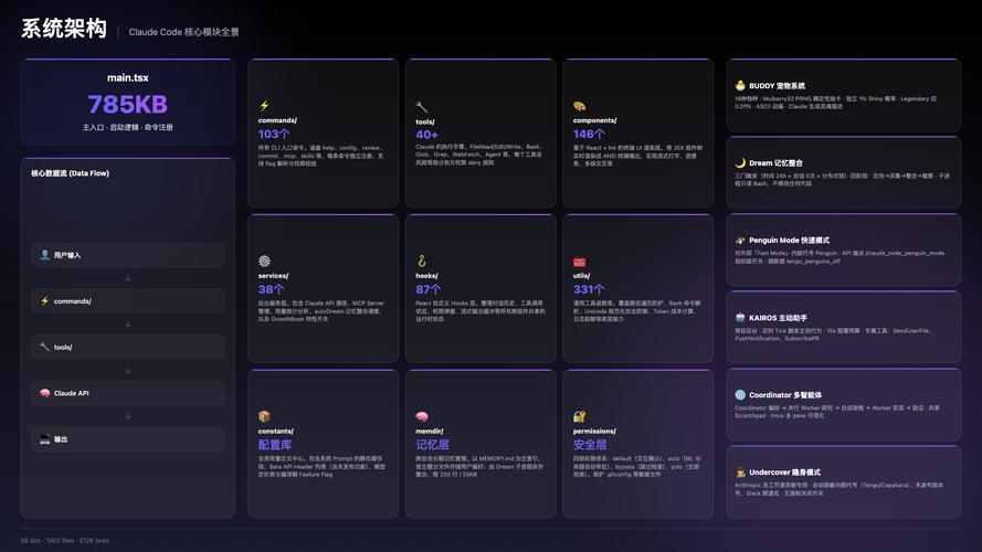 Claude Code 源码泄露，鲸落万物生之谜背后隐藏着怎样的秘密？