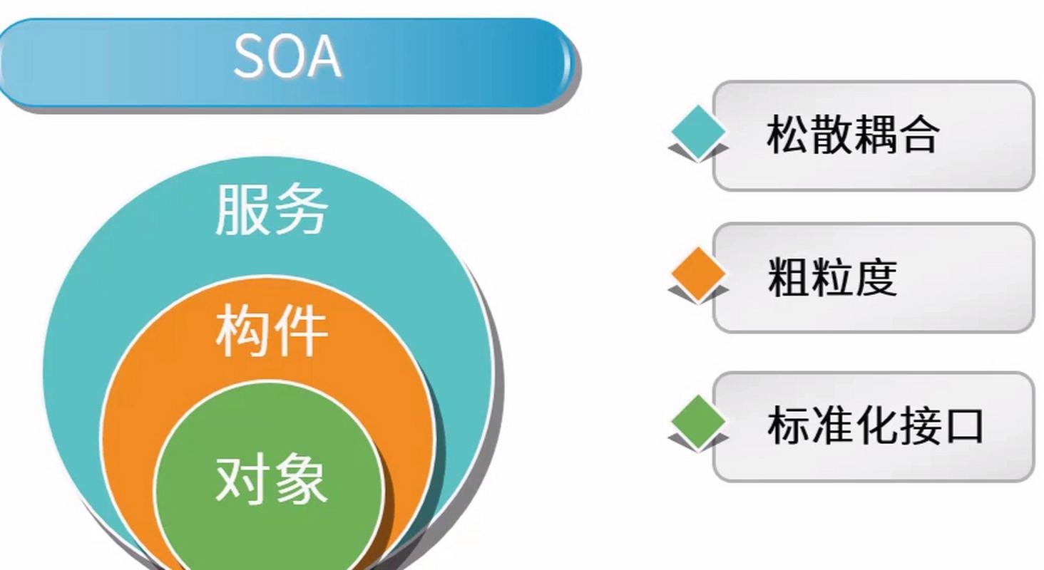 企业面临SOA稳定与微服务灵活的抉择，究竟该拥抱哪一方，以适应未来业务需求？