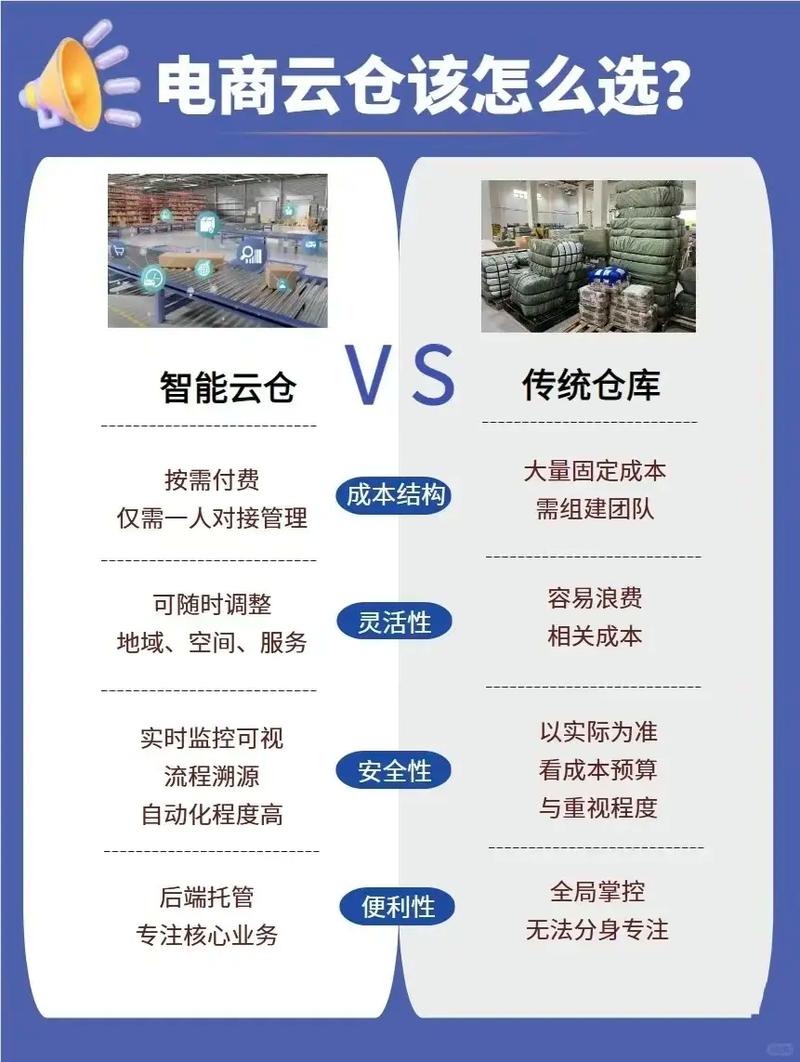 独立站使用的是共享仓储服务吗？新手如何区分独立站与共享仓？