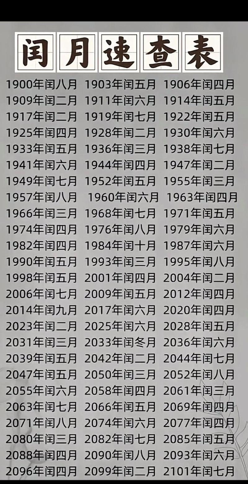 21世纪用date()如何算闰年，打印所有闰年？