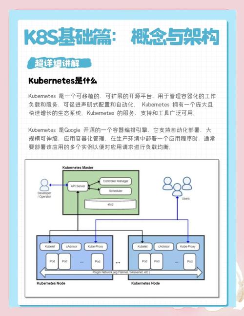 如何通过Java容器编排工具高效管理并部署容器化应用程序？