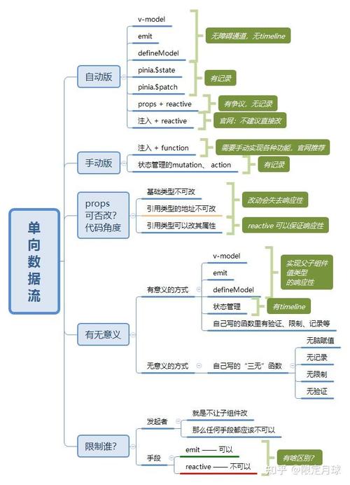 PHP与Vue在脑图功能中，有哪些核心算法的深入理解是关键？