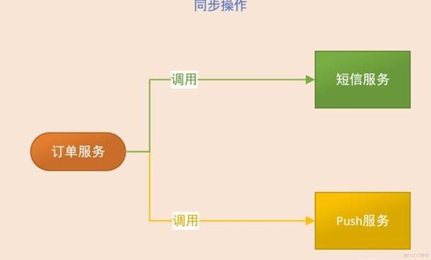 如何配置RabbitMQ消息持久化机制以确保数据不丢失？