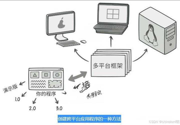 如何通过PHP桥接模式设计模式实现灵活性和可扩展性的最佳实践？