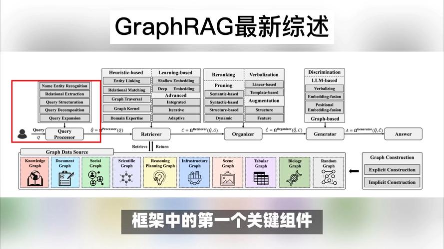 如何通过Django实现GraphQL应用实例？