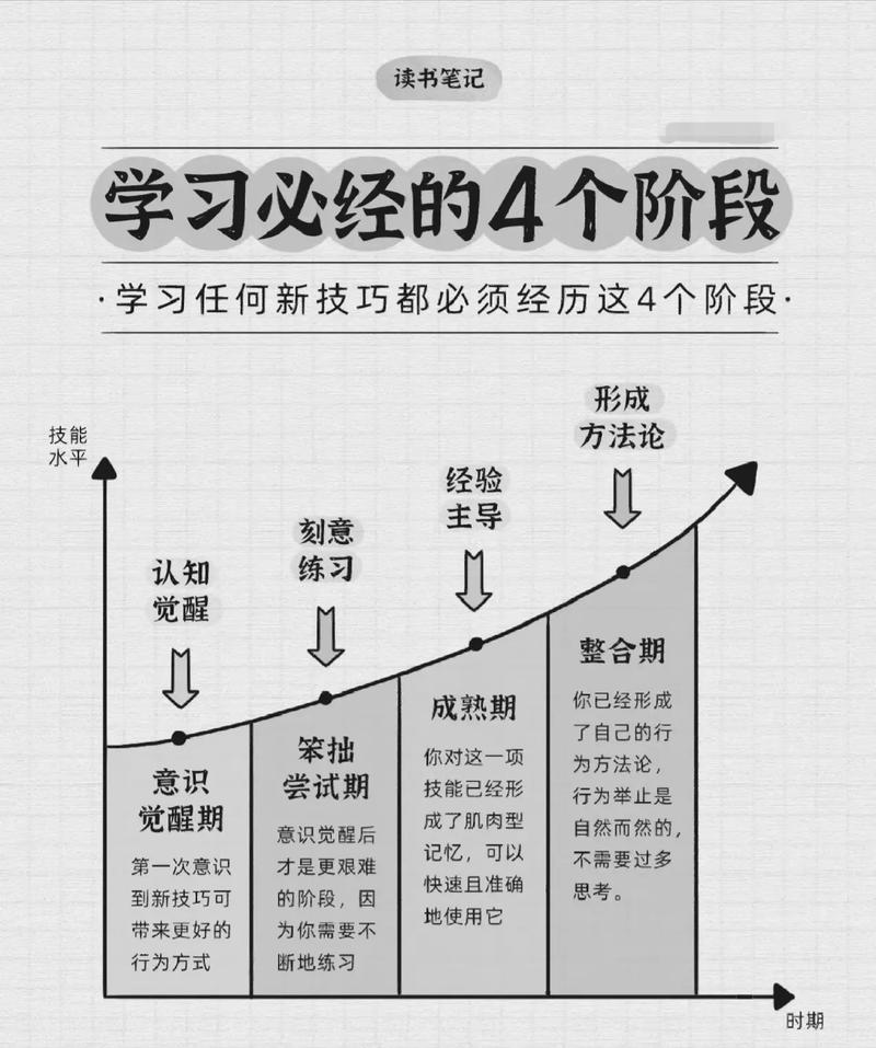 如何通过循序渐进学习，最终掌握复杂的递归正则表达式？