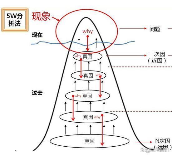 数据库主要问题是由哪些复杂原因共同引发的？