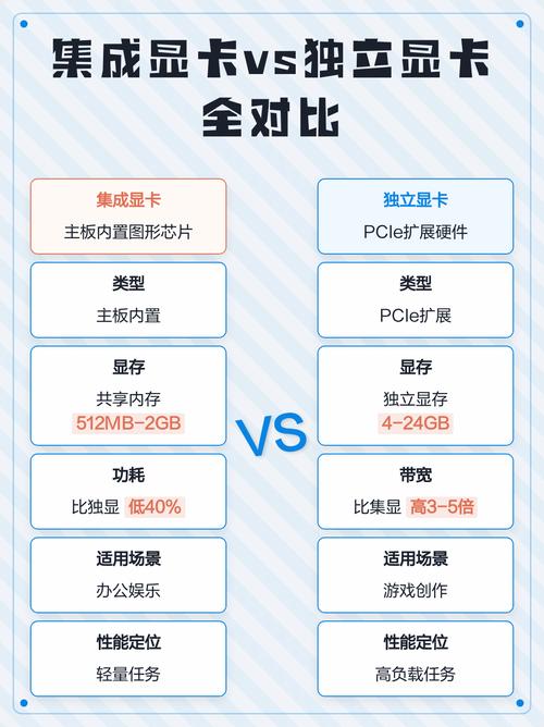 集成显卡与独立显卡性能对比，谁更胜一筹？