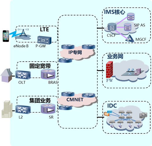 学习IPv6地址路由，如何掌握引领未来网络的核心技术呢？