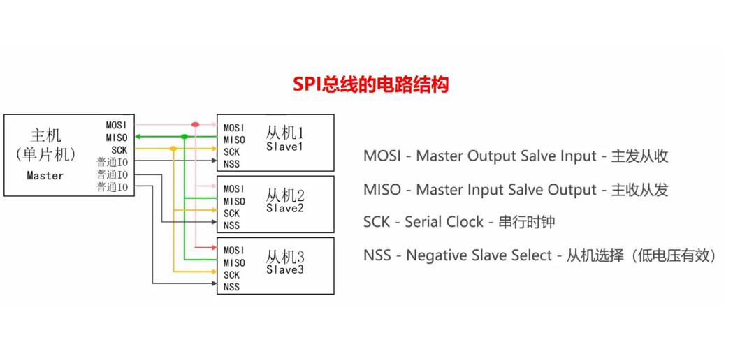 STM32H7 SPI总线DMA双机通信教程，第94章具体应用讲解？