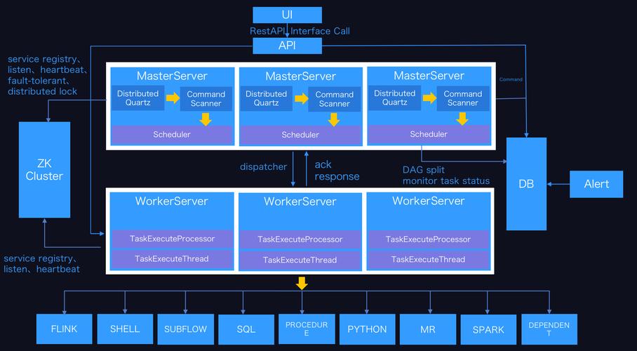 如何避免在部署dolphinscheduler时遇到各种踩坑问题？