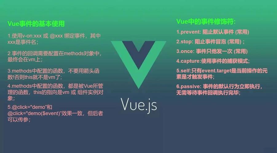 Vue事件修饰符如何详细解释其使用方法和作用？