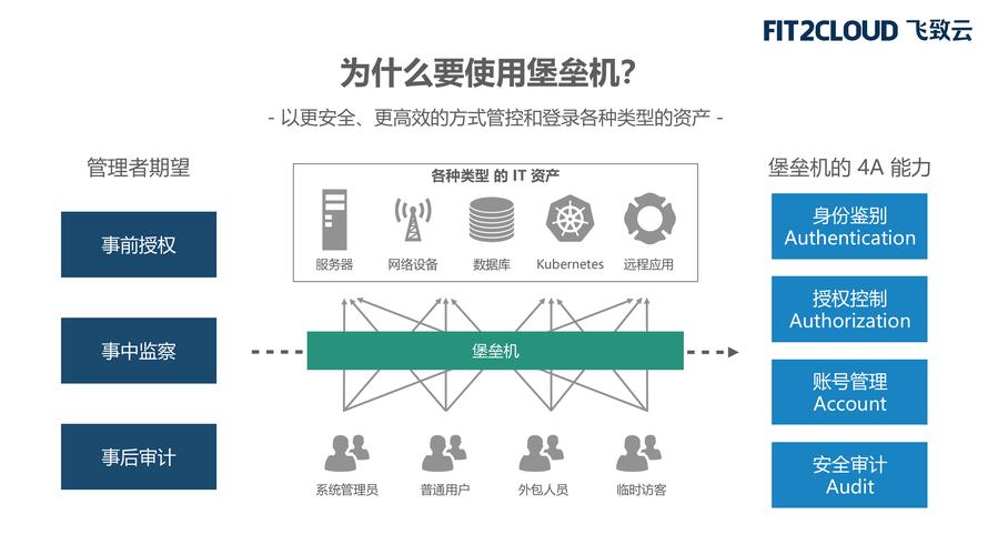 堡垒机与数据库有哪些根本性差异？