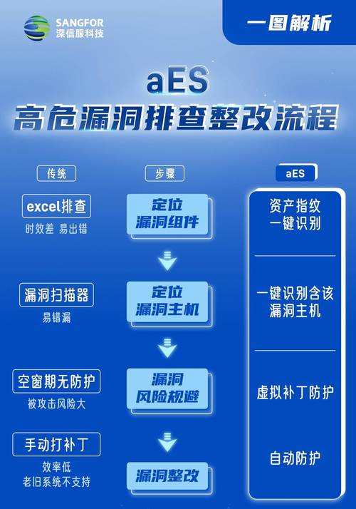 .NET环境下如何排查引发异常的奇怪问题？