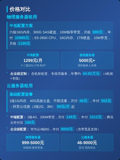 租服务器时如何挑选最匹配个人需求的最佳方案？