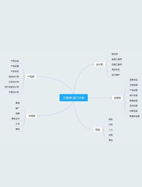 如何从并详述互联网企业架构设计的思考路径与设计思路？