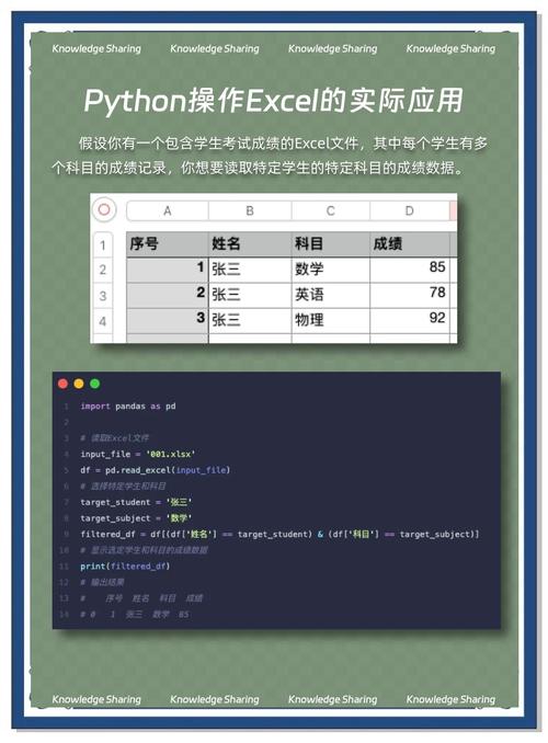 Python中不同Excel写入方法速度比较如何？