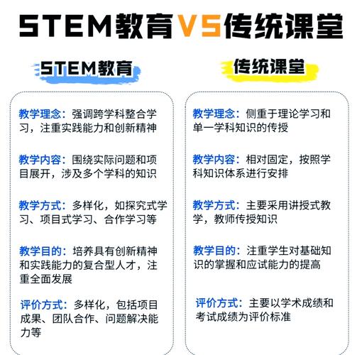 Steam课程与项目活动有何根本差异？