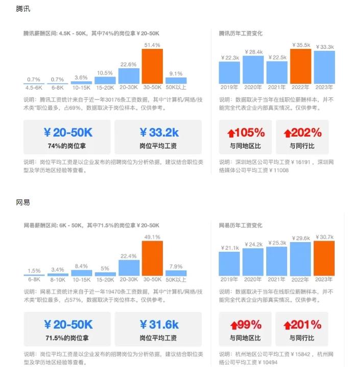 搜索引擎优化行业薪酬趋势揭秘，有哪些高薪秘诀？