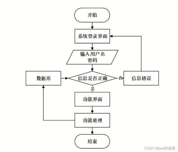 Java图片滑动验证登录机制原理及具体实现步骤详解？