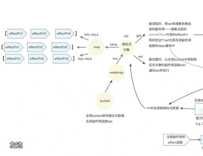 如何用Vue实现响应式UI设计的长尾是：如何通过Vue技术打造高度响应式的用户界面设计？
