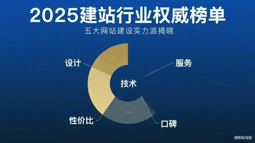 北京SEO公司哪家性价比高？价格、效果、口碑全面对比！