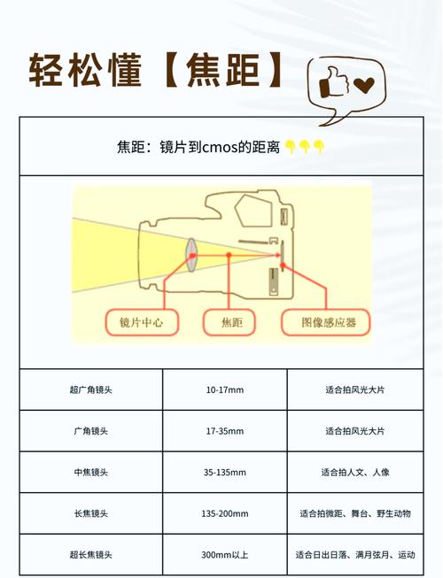 如何准确识别镜头的焦距长度？