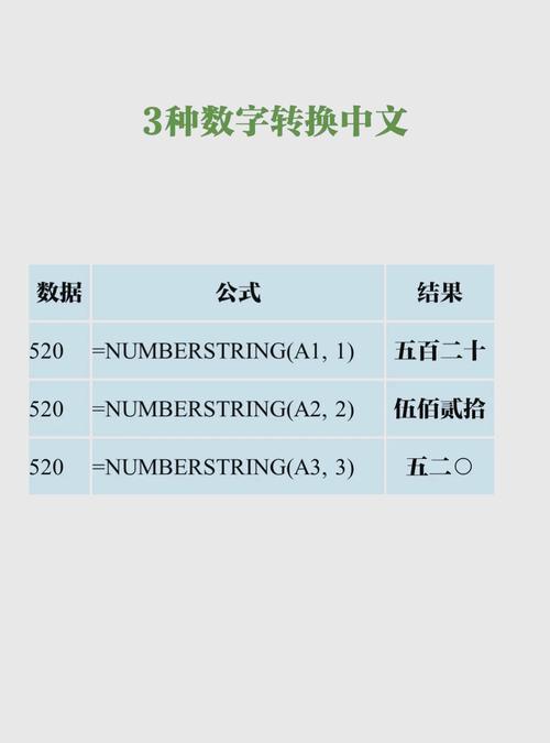 如何将数字转换成汉字的PHP实现方法？