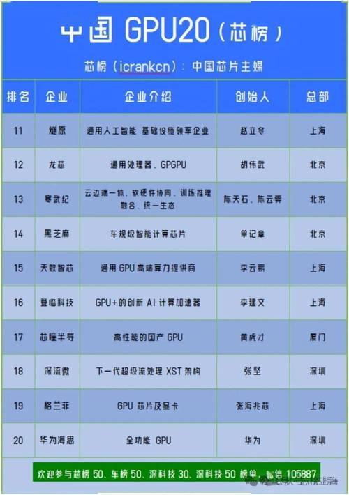 国内有哪些GPU厂商的产品在市场上分布广泛？