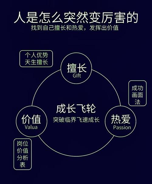 如何通过飞轮加速实现爆款速成，进入成功循环快车道？
