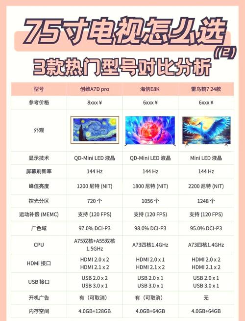 2022年75寸电视哪款4K画质好？近期热门型号推荐？