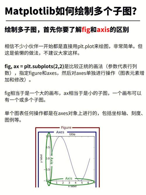如何使用Matplotlib的subplot()函数绘制多个子图？