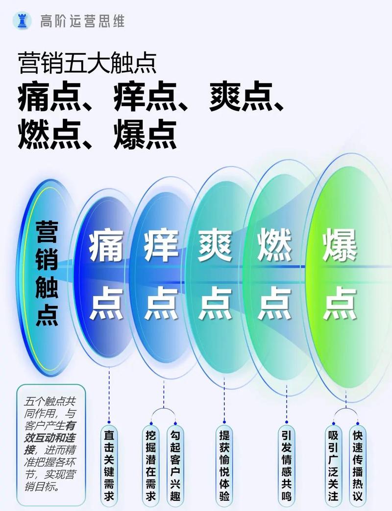 企业网络营销中，有哪些容易被忽视的关键细节需要注意呢？