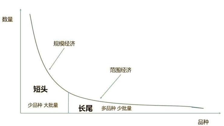 频繁调用mprotect，是否会导致长尾效应问题？
