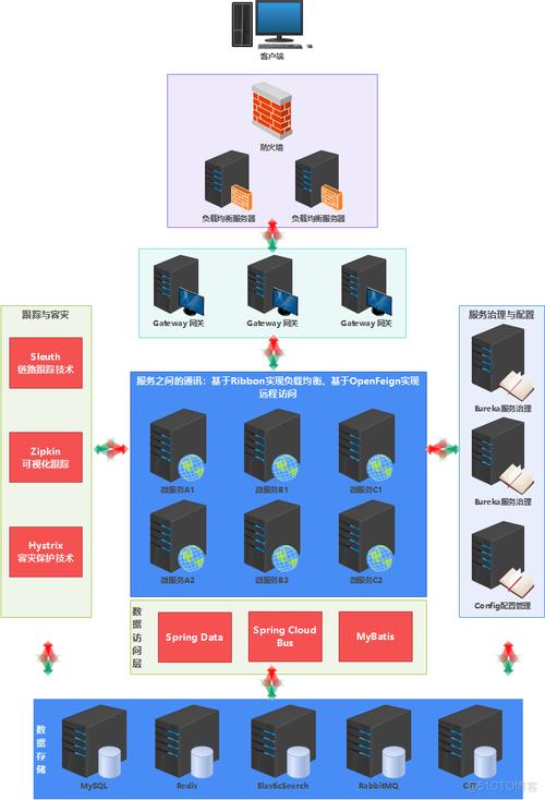 Java编写的微服务注册中心与服务发现工具有哪些？