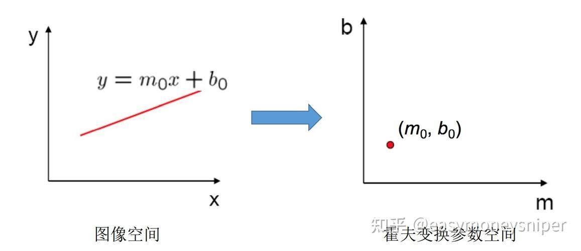 直线检测是霍夫变换还是深度学习更胜一筹？