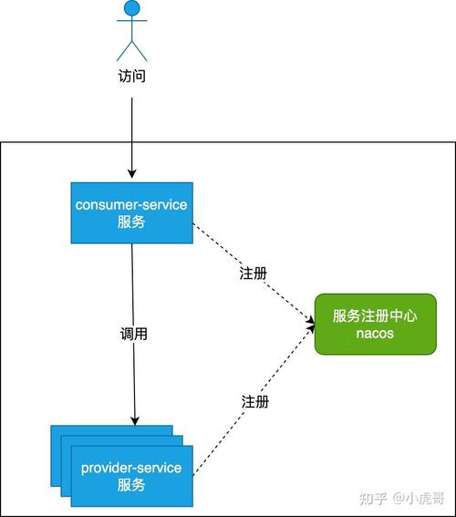 Spring Cloud OpenFeign如何实现服务调用？