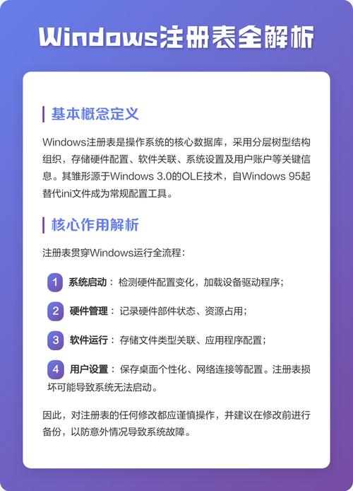 电脑注册表是用来存储系统配置信息的吗？