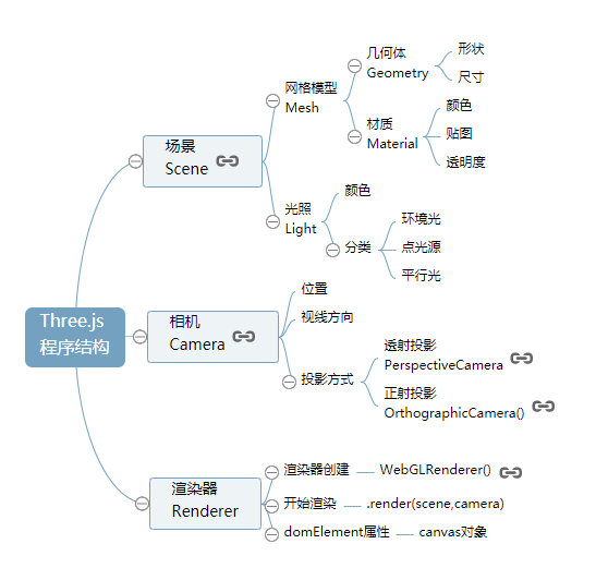 Three.js材质Material类型示例如何详解并深入理解其各种属性和用法？