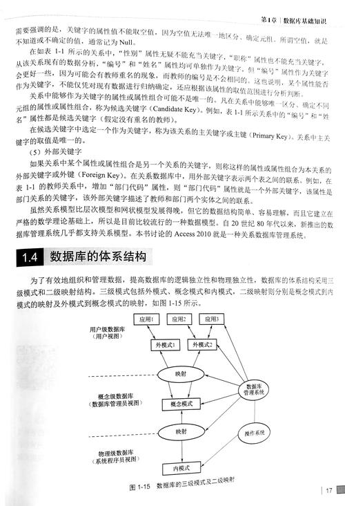 这两个数据库模型之间是怎样的关联关系呢？