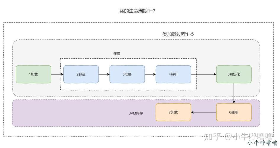 JVM加载机制是如何深入解析的详细过程？