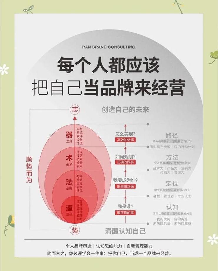 如何打造省心高效且低成本的品牌建设方案？