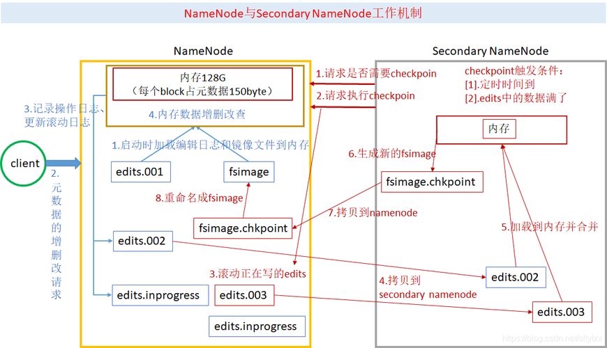 如何解决用浏览器访问Hadoop NameNode的50070端口不正常的问题？