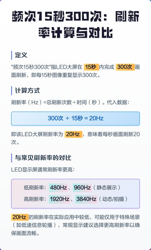 高刷新率对网页浏览频次有何显著影响？