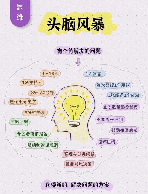 如何同过创新思维解锁，开启全新的思维境界呢？