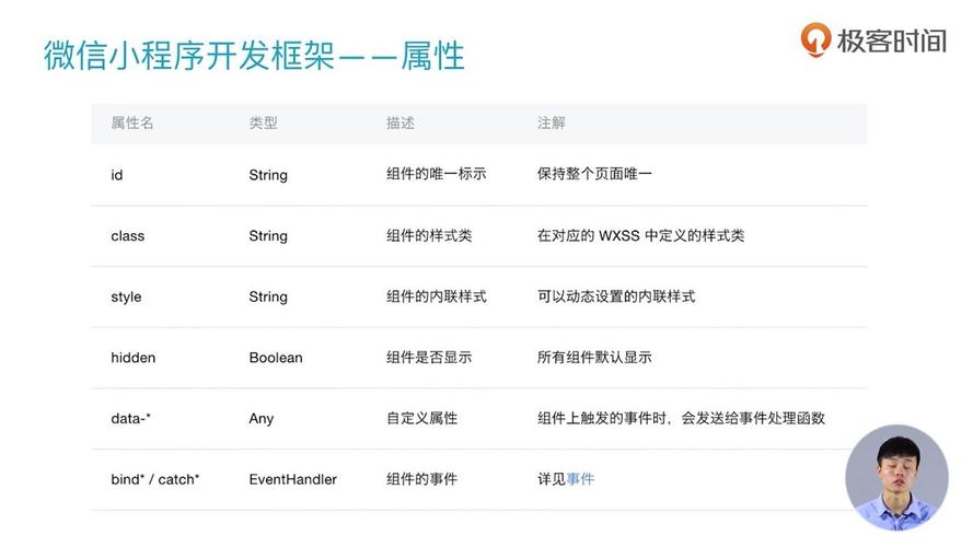 微信小程序rich-text富文本用法有哪些长尾关键词应用实例？